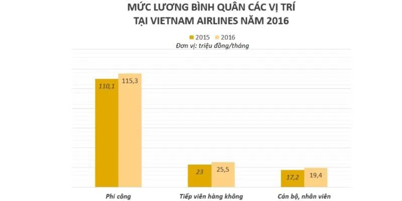 phi công Vietnam Airlines